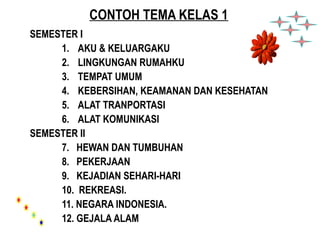 CONTOH TEMA KELAS 1 
SEMESTER I 
1. AKU & KELUARGAKU 
2. LINGKUNGAN RUMAHKU 
3. TEMPAT UMUM 
4. KEBERSIHAN, KEAMANAN DAN KESEHATAN 
5. ALAT TRANPORTASI 
6. ALAT KOMUNIKASI 
SEMESTER II 
7. HEWAN DAN TUMBUHAN 
8. PEKERJAAN 
9. KEJADIAN SEHARI-HARI 
10. REKREASI. 
11. NEGARA INDONESIA. 
12. GEJALA ALAM 
 