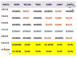 WAKTU SENIN SELASA RABU KAMIS JUMAT SABTU 
7.00-7.35 
AKU&KEL ORKES AKU&KEL AKU&KEL AGAMA AKU&KEL 
7.35-8.10 
AKU&KEL ORKES AKU&KEL SE-BUD AGAMA MULOK 
8.10-8.45 
AKU&KEL AKU&KEL AKU&KEL SE-BUD AGAMA MULOK 
8.45-9.00 
ISTIRHAT ISTIRHAT ISTIRHAT ISTIRHAT ISTIRHAT ISTIRHAT 
9.00-9.35 
AKU&KEL AKU&KEL AKU&KEL SE-BUD AKU&KEL MULOK 
9.35-10.10 
EVA BHS INDO EVA MAT EVA IPA EVA BHS IND EVA IPS EVA PKn 
10.10-10.45 
EVA BHS IND EVA MAT EVA IPA EVA MAT EVA IPS EVA PKn 
13 
 