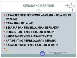 KERANGKA BERPIKIR 
18 
KARAKTERISTIK PERKEMBANGAN ANAK USIA KELAS 
AWAL SD 
CARA ANAK BELAJAR 
BELAJAR DAN PEMBELAJARAN BERMAKNA 
PENGERTIAN PEMBELAJARAN TEMATIK 
LANDASAN PEMBELAJARAN TEMATIK 
ARTI PENTING PEMBELAJARAN TEMATIK 
KARAKTERISTIK PEMBELAJARAN TEMATIK 
DEPARTEMEN PENDIDIKAN NASIONAL 
NOVEMBER, 2006 
 