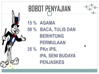 19 
BOBOT PENYAJIAN 
15 % AGAMA 
50 % BACA, TULIS DAN 
BERHITUNG 
PERMULAAN 
35 % PKn IPS, 
IPA, SENI BUDAYA 
PENJASKES 
 