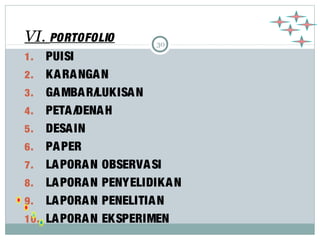 30 VI. PORTOFOLIO 
1. PUISI 
2. KARANGAN 
3. GAMBAR/LUKISAN 
4. PETA/DENAH 
5. DESAIN 
6. PAPER 
7. LAPORAN OBSERVASI 
8. LAPORAN PENYELIDIKAN 
9. LAPORAN PENELITIAN 
10. LAPORAN EKSPERIMEN 
 