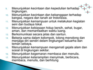 9. Menunjukkan kecintaan dan kepedulian terhadap 
lingkungan. 
10. Menunjukkan kecintaan dan kebanggaan terhadap 
bangsa, negara dan tanah air Indonesia. 
11. Menunjukkan kemampuan untuk melakukan kegiatan 
seni dan budaya lokal. 
12. Menunjukkan kebiasaan hidup bersih, sehat, bugar, 
aman, dan memanfaatkan waktu luang. 
13. Berkomunikasi secara jelas dan santun. 
14. Bekerja sama dalam kelompok, tolong menolong dan 
menjaga diri sendiri delam lingkungan keluarha dan 
teman sebaya. 
15. Menunjukkan kemampuan mengamati gejala alam dan 
sosial di lingkungan sekitar. 
16. Menunjukkan kegemaran membaca dan menulis. 
17. Menunjukkan keterampilan menyimak, berbicara, 
membaca, menulis, dan berhitung 
 