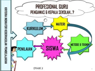 4 
PPRROOFFEESSIIOONNAALL GGUURRUU 
PPEENNGGAAWWAASS && KKEEPPAALLAA SSEEKKOOLLAAHH……?? 
KURIKULUM 
PENILAIAN 
METODE & TEKNIK 
MATERI 
SISWA 
DYAH S 
KRITERIA INDIKATOR KEBERHASILAN PEMBELAJARAN 
 