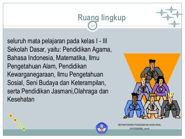 Power point tematik sd