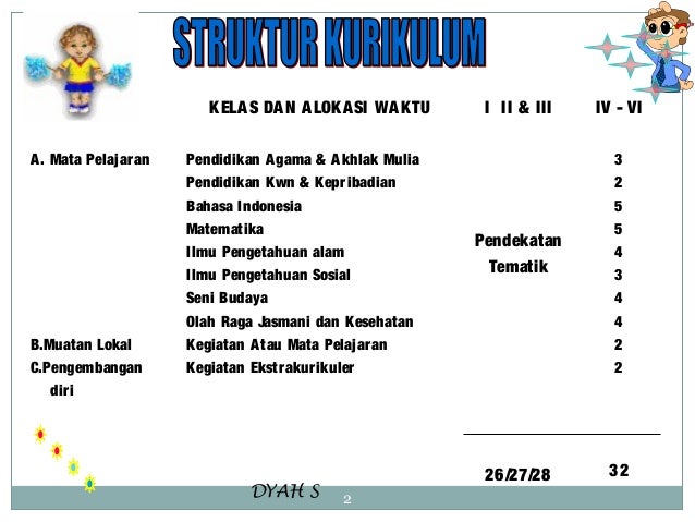 Contoh Soal Praktek Power Point Untuk Sd Contoh Soal Terbaru Contoh Soal Praktek Power Point Untuk Sd Contoh Soal Terbaru