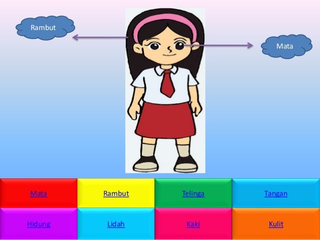 Powerpoint Tematik Tema Diriku