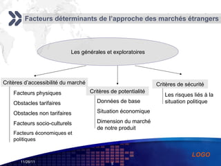 Facteurs déterminants de l’approche des marchés étrangers Les générales et exploratoires Critères d’accessibilité du marché  Critères de sécurité Critères de potentialité Facteurs physiques  Obstacles tarifaires  Obstacles non tarifaires  Facteurs socio-culturels Facteurs économiques et politiques Données de base Situation économique  Dimension du marché de notre produit  Les risques liés à la situation politique 