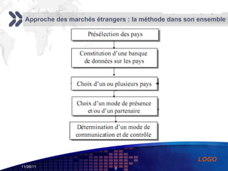 Approche des marchés étrangers : la méthode dans son ensemble 