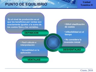 PUNTO DE EQUILIBRIO Unidad Temática II DESVENTAJAS Es el nivel de producción en el  que los beneficios por ventas son  exactamente iguales a la suma de  los costos fijos y los variables. DEFINICION DESVENTAJAS VENTAJAS Fácil cálculo e interpretación Versatilidad en la aplicación Difícil clasificación de costos Inflexibilidad en el tiempo No considera la inversión inicial Crasto, 2010 