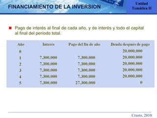 Pago de interés al final de cada año, y de interés y todo el capital al final del período total. Unidad Temática II FINANCIAMIENTO DE LA INVERSION Crasto, 2010 