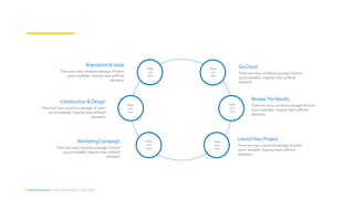 DepartmentName | Team Name (edit in master slide)
There are many variations passage of lorem
ipsum available majority have suffered
alteration .
LaunchYour Project
There are many variations passage of lorem
ipsum available majority have suffered
alteration
Construction & Design
There are many variations passage of lorem
ipsum available majority have suffered
alteration .
GoCloud
There are many variations passage of lorem
ipsum available majority have suffered
alteration
Brainstorm& Ideas
There are many variations passage of lorem
ipsum available majority have suffered
alteration
MarketingCampaign
There are many variations passage of lorem
ipsum available majority have suffered
alteration .
ReviewThe Results
Paste
icon
here
Paste
icon
here
Paste
icon
here
Paste
icon
here
Paste
icon
here
Paste
icon
here
 