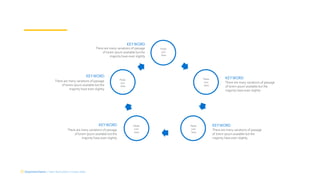DepartmentName | Team Name (edit in master slide)
KEYWORD
There are many variations of passage
of lorem ipsum available but the
majority have even slightly
KEYWORD
There are many variations of passage
of lorem ipsum available but the
majority have even slightly
KEYWORD
There are many variations of passage
of lorem ipsum available but the
majority have even slightly
KEYWORD
There are many variations of passage
of lorem ipsum available but the
majority have even slightly
KEYWORD
There are many variations of passage
of lorem ipsum available but the
majority have even slightly
Paste
icon
here
Paste
icon
here
Paste
icon
here
Paste
icon
here
Paste
icon
here
 