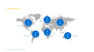 DepartmentName | Team Name (edit in master slide)
LATIN AMERICA
EUROPE
AFRICA
ASIA
AUSTRALIA
NORTHAMERICA
#
%
#
% #
%
#
%
#
%
#
%
 