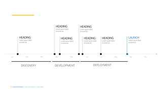 DepartmentName | Team Name (edit in master slide)
Jan Feb Mar Apr May Jun Jul Aug Sep Oct
HEADING
Lorem ipsum dolor
sit amet etc
DISCOVERY DEVELOPMENT DEPLOYMENT
LAUNCH
Lorem ipsum dolor
sit amet etc
HEADING
Lorem ipsum dolor
sit amet etc
HEADING
Lorem ipsum dolor
sit amet etc
HEADING
Lorem ipsum dolor
sit amet etc
HEADING
Lorem ipsum dolor
sit amet etc
HEADING
Lorem ipsum dolor
sit amet etc
 