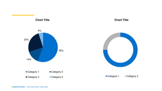 Department Name | Team Name (edit in master slide)
Chart Title
Category 1 Category 2
75%
56%
14%
25%
5%
Chart Title
Category 1 Category 2
Category 3 Category 4
 