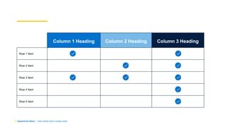 Department Name | Team Name (edit in master slide)
Column 1 Heading Column 2 Heading Column 3 Heading
Row 1 Item
Row 2 Item
Row 3 Item
Row 4 Item
Row 5 Item
 