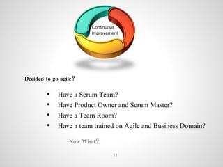 Continuous
Improvement
Decided to go agile?
• Have a Scrum Team?
• Have Product Owner and Scrum Master?
• Have a Team Room?
• Have a team trained on Agile and Business Domain?
Now What?
11
 