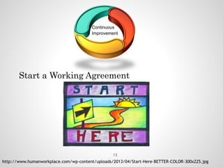 Continuous
Improvement
Start a Working Agreement
http://www.humanworkplace.com/wp-content/uploads/2013/04/Start-Here-BETTER-COLOR-300x225.jpg
12
 