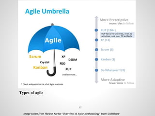 Continuous
Improvement
Types of agile
Image taken from Haresh Karkar ‘Overview of Agile Methodology’ from Slideshare
17
 