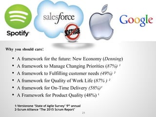 Continuous
Improvement
Why you should care:
• A framework for the future: New Economy (Denning)
• A framework to Manage Changing Priorities (87%) ¹
• A framework to Fulfilling customer needs (49%) ²
• A framework for Quality of Work Life (87% ) ²
• A framework for On-Time Delivery (58%)¹
• A Framework for Product Quality (48%) ¹
1-Versionone ‘State of Agile Survey’ 9th annual
2-Scrum Alliance ‘The 2015 Scrum Report’
21
 