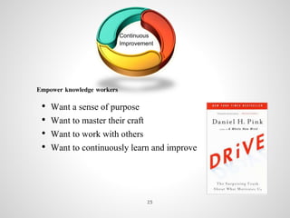 Continuous
Improvement
Empower knowledge workers
• Want a sense of purpose
• Want to master their craft
• Want to work with others
• Want to continuously learn and improve
25
 