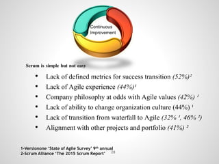 Continuous
Improvement
Scrum is simple but not easy
• Lack of defined metrics for success transition (52%)²
• Lack of Agile experience (44%)¹
• Company philosophy at odds with Agile values (42%) ¹
• Lack of ability to change organization culture (44%) ¹
• Lack of transition from waterfall to Agile (32% ¹, 46% ²)
• Alignment with other projects and portfolio (41%) ²
1-Versionone ‘State of Agile Survey’ 9th annual
2-Scrum Alliance ‘The 2015 Scrum Report’ 28
 