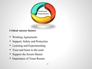 Continuous
Improvement
Critical success factors
• Working Agreements
• Support, Safety and Protection
• Learning and Experimenting
• Trust and listen to the team
• Support the Scrum Master
• Importance of Team Rooms
29
 