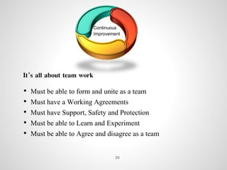 Continuous
Improvement
It’s all about team work
• Must be able to form and unite as a team
• Must have a Working Agreements
• Must have Support, Safety and Protection
• Must be able to Learn and Experiment
• Must be able to Agree and disagree as a team
30
 