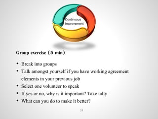 Continuous
Improvement
Group exercise (5 min)
• Break into groups
• Talk amongst yourself if you have working agreement
elements in your previous job
• Select one volunteer to speak
• If yes or no, why is it important? Take tally
• What can you do to make it better?
31
 