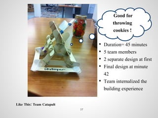 Continuous
Improvement
Good for
throwing
cookies !
• Duration= 45 minutes
• 5 team members
• 2 separate design at first
• Final design at minute
42
• Team internalized the
building experience
Like This: Team Catapult
37
 