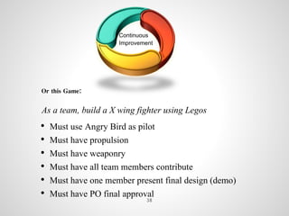 Continuous
Improvement
Or this Game:
As a team, build a X wing fighter using Legos
• Must use Angry Bird as pilot
• Must have propulsion
• Must have weaponry
• Must have all team members contribute
• Must have one member present final design (demo)
• Must have PO final approval38
 
