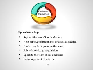 Continuous
Improvement
Tips on how to help
• Support the team-Scrum Masters
• Help remove impediments or assist as needed
• Don’t disturb or pressure the team
• Allow knowledge acquisition
• Speak to the team about decisions
• Be transparent to the team
41
 