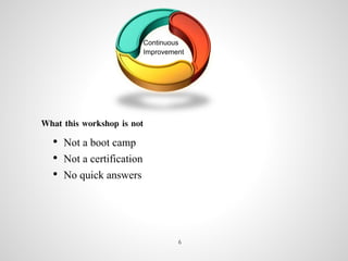 Continuous
Improvement
What this workshop is not
• Not a boot camp
• Not a certification
• No quick answers
6
 