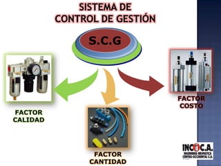 SISTEMA DE CONTROL DE GESTIÓNS.C.GFACTOR COSTOFACTOR CALIDADFACTOR CANTIDAD