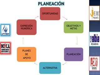 PLANEACIÓN