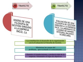 Power point template presentacion betty