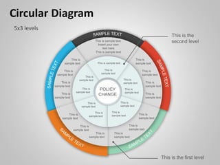 This is
sample text
POLICY
CHANGE
This is
sample text
This is
sample text
This is
sample text
This is
sample text
This is sample text
This is
sample text
This is
sample text
This is
sample text
This is
sample text
This is
sample text
This is
sample text
This is
sample text
This is
sample text
This is
sample text
This is
sample text
This is
sample text
This is sample text
This is sample text;
Insert your own
text here
This is
sample text
This is
sample text
This is
sample text
This is
sample text
This is
sample text
This is
sample text
This is
sample text
This is the
second level
This is the first level
Circular Diagram
5x3 levels
 