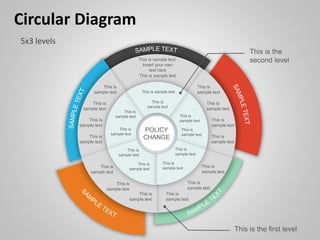 This is
sample text
POLICY
CHANGE
This is
sample text
This is
sample text
This is
sample text
This is
sample text
This is sample text
This is
sample text
This is
sample text
This is
sample text
This is
sample text
This is
sample text
This is
sample text
This is
sample text
This is
sample text
This is
sample text
This is
sample text
This is
sample text
This is sample text
This is sample text;
Insert your own
text here
This is
sample text
This is
sample text
This is
sample text
This is
sample text
This is
sample text
This is
sample text
This is
sample text
This is the
second level
This is the first level
Circular Diagram
5x3 levels
 