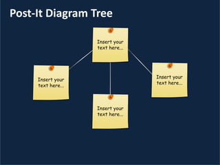 Post-It Diagram Tree
 