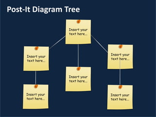 Post-It Diagram Tree
 