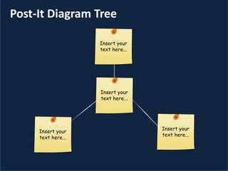 Post-It Diagram Tree
 