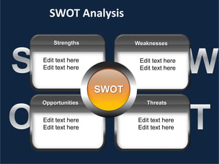 Edit text here
Edit text here
Strengths
Edit text here
Edit text here
Weaknesses
Edit text here
Edit text here
Opportunities
Edit text here
Edit text here
Threats
SWOT
SWOT Analysis
 