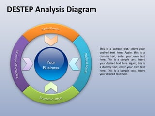 DESTEP Analysis Diagram
Your
Business
This is a sample text. Insert your
desired text here. Again, this is a
dummy text, enter your own text
here. This is a sample text. Insert
your desired text here. Again, this is
a dummy text, enter your own text
here. This is a sample text. Insert
your desired text here.
 