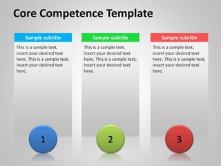 Core Competence Template
Sample subtitle
This is a sample text,
insert your desired text
here. This is a sample text,
insert your desired text
here.
Sample subtitle
This is a sample text,
insert your desired text
here. This is a sample text,
insert your desired text
here.
Sample subtitle
This is a sample text,
insert your desired text
here. This is a sample text,
insert your desired text
here.
1 2 3
 