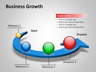 Business Growth
Present
Start
Milestone 1
Milestone 2 Milestone 3
Milestone 4
Sample subtitle
• This is a sample text.
• Insert your desired text here.
• This is a sample text.
• Insert your desired text here.
 