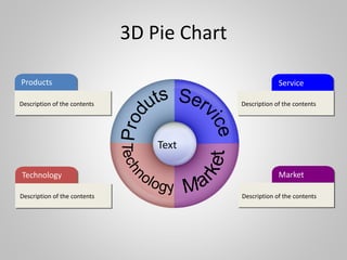 3D Pie Chart
Products
Technology
Service
Market
Text
Description of the contents
Description of the contents
Description of the contents
Description of the contents
 