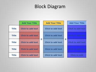 Block Diagram
Add Your Title

Add Your Title

Add Your Title
Title Click to add text Click to add text Click to add text
Title Click to add text Click to add text Click to add text
Title Click to add text Click to add text Click to add text
Title Click to add text Click to add text Click to add text
Title Click to add text Click to add text Click to add
 