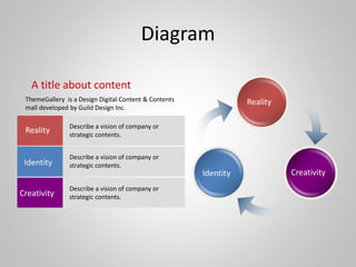 Diagram
Reality
Identity
Creativity
Describe a vision of company or
strategic contents.
Describe a vision of company or
strategic contents.
Describe a vision of company or
strategic contents.
Reality
Identity Creativity
ThemeGallery is a Design Digital Content & Contents
mall developed by Guild Design Inc.
A title about content
 