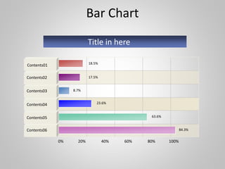 Contents01
Contents02
Contents03
Contents04
Contents05
Contents06
Bar Chart
0% 20% 40% 60% 80% 100%
84.3%
Title in here
18.5%
17.5%
8.7%
23.6%
63.6%
 