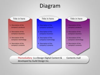Title in here Title in here Title in here
1. Description of the
company’s products
2. Description of the
company’s business
3. Description of the
company’s technology
4. Description of the
company’s contents
1. Description of the
company’s products
2. Description of the
company’s business
3. Description of the
company’s technology
4. Description of the
company’s contents
Diagram
1. Description of the
company’s products
2. Description of the
company’s business
3. Description of the
company’s technology
4. Description of the
company’s contents
ThemeGallery is a Design Digital Content & Contents mall
developed by Guild Design Inc.
 